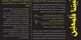 “جوال” تحذر من توقف خدماتها خلال أيام