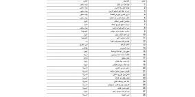 الإعلان عن تشكيلة منتخبنا النسوي المشارك في بطولة غرب آسيا