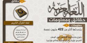 في اليوم العالمي للغة العربية... لغة قوية تواجه تحديات جمة