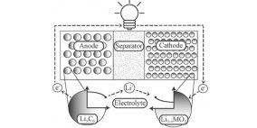 تقنية جديدة لتقليص عدد مرات شحن البطارية