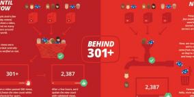 سر الرقم 301 في عدد المشاهدات على يوتيوب