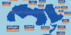طول ساعات الصيام بالوطن العربي خلال رمضان