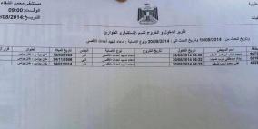 الصحة تنفي وثيقة استشهاد الضيف وتحذر التعامل معها