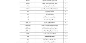 وزارة الداخلية تلغي تسجيل 16 جمعية ومؤسسة أهلية