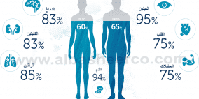 أعراض نقص الماء في الجسم 