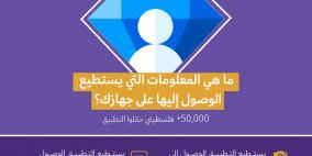 الائتلاف الأهلي للحقوق الرقمية الفلسطينية يحذر من تطبيق "المنسق"