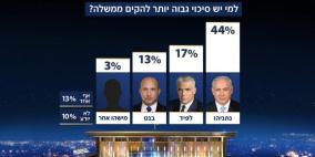 إسرائيل.. غالبية ترجح عدم تشكيل حكومة والذهاب لانتخابات خامسة