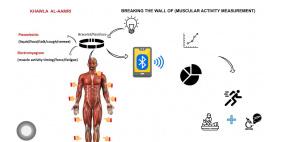 عمانية تبتكر سوارا ذكيا يقيس الجهد العضلي