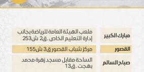 موعد صلاة عيد الفطر في الكويت 2022 أماكن الصلاة