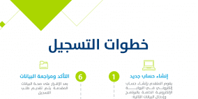 السعودية: رابط التسجيل في برنامج حساب المواطن 2022 وموعد الدفعة القادمة