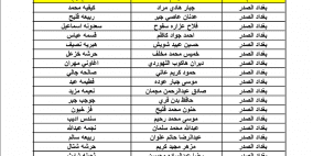 رابط الوجبة الثامنة المشمولين بالرعاية الاجتماعية 2022 اسماء العاطلين عن العمل