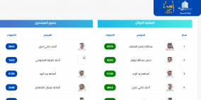 تردد تلفزيون الكويت بث مباشر نتائج انتخابات مجلس الأمة 2022