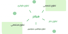 غزة: رابط المنصة الفلسطينية للتطوع التسجيل وتقديم طلب تطوع في الدوائر الحكومية