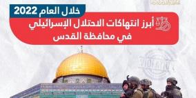 القدس: 19 شهيدا وأكثر من ألفي مصاب و300 عملية هدم خلال 2022