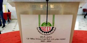 نسبة الاقتراع في انتخابات غرفة تجارة وصناعة محافظة غزة بلغت 73%