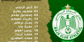 نتيجة مباراة الرجاء المغربي ضد فايبرز وجدول ترتيب المجموعة