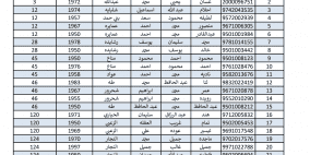 نتيجة قرعة الحج في الأردن 2023 أسماء حجاج المملكة 1444