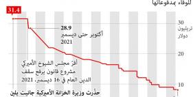 البيت الأبيض يحذّر من كارثة اقتصادية اذا لم تتراجع المعارضة عن رفضها رفع سقف الدين العام