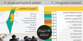 (35) انتهاكًا احتلاليًا تطال الصحافيين الفلسطينيين خلال تموز2023