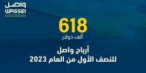 618 ألف دولار أرباح واصل للنصف الأول من العام 2023