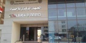 الجهاز المركزي للإحصاء: اكثر من 3 آلاف شهيد وارتفاع بالأسعار وتراجع في الناتج المحلي الإجمالي 