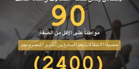 ملخص حملة الاعتقالات التي نفذها الاحتلال لليوم 