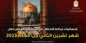 محافظة القدس: 14 شهيدًا و18 عملية هدم و2826 مستوطنًا اقتحموا الأقصى الشهر الماضي