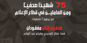 نقابة الصحفيين: 75 شهيدا من الصحفيين والعاملين في قطاع الإعلام مع مرور شهرين على العدوان