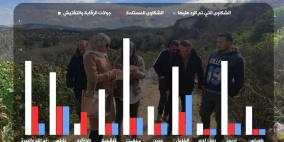 سلطة جودة البيئة: 88 جولة رقابة وتفتيش في المحافظات الشمالية خلال شهر كانون الثاني