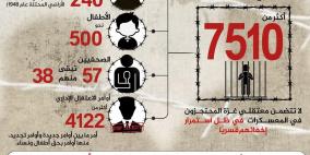 ملخص معطيات حملات الاعتقال بعد السابع من أكتوبر حتى اليوم
