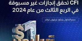 CFI تحقق إنجازًا جديدًا بتجاوز حجم التداول حاجز التريليون دولار في الربع الثالث من العام 2024