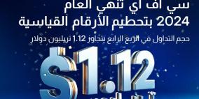 CFI تحقّق إنجازات قياسية في ختام العام 2024 بتسجيل أداء استثنائي في الربع الأخير