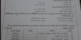 إجابة امتحان المشاريع الصغيرة للريادة والأعمال توجيهي فلسطين 2025 الفرع التجاري