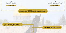 سلطة الأراضي تُنجز تسوية 16 حوض تسوية وتُصدر 1280 سند تسجيل في محافظتي الخليل وبيت لحم