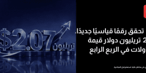 مجموعة CFIتسجّل أقوى ربع سنوي في تاريخها بقيمة تداولات بلغت 2.07 تريليون دولار