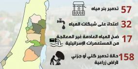 سلطة جودة البيئة: 685 انتهاكاً احتلالياً بحق البيئة والمصادر الطبيعية خلال العام 2025