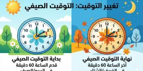موعد التوقيت الصيفي 2026 في فلسطين.. متى يتم تقديم الساعة رسمياً؟