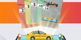 "بطاقة وصلني مسبقة الدفع": ما هو تطبيق بطاقتي في غزة؟