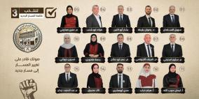 خاص| قائمة "المسار الجديد" في طولكرم.. برنامج انتخابي يركز على الاقتصاد ورفض الخصخصة