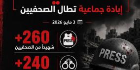 مؤسسات الأسرى في اليوم العالمي لحرية الصحافة: جريمة إبادة جماعية تطال الصحفيين قتلا واعتقالا وإخفاءً قسريا