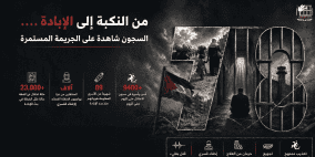 نادي الأسير: أكثر من 23 ألف حالة اعتقال في الضفة وآلاف المعتقلين من غزة
