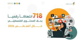 718 انتهاكاً رقمياً بحق المحتوى الفلسطيني خلال أغسطس 2026