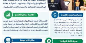 "الإحصاء" يشرع بتنفيذ مسح إنفاق واستهلاك الأسرة 2026/2027