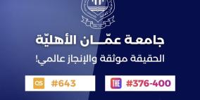 جامعة عمان الأهلية تعتلي القمة الأردنية منفردةً في تصنيف التايمز العالمي 2027  وضمن أفضل 400 جامعة عالمياً