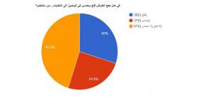 استطلاع رايــة: غالبية لا تفضل انتخاب فتح أو حماس 