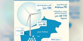 أكبر محطة لطاقة الرياح في الخليج العربي