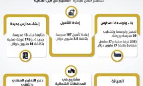 "الاتصال الحكومي" يستعرض أهم التدخلات التطويرية لوزارة التربية خلال العام الأول للحكومة