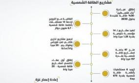 مركز الاتصال الحكومي يصدر تقريرا حول أبرز إنجازات سلطة الطاقة خلال عام من تولي الحكومة