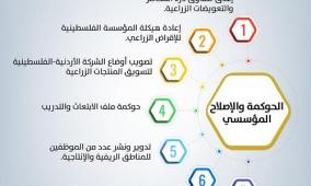 تدخلات وزارة الزراعة وشركائها في عامها الأول للحكومة التاسعة عشرة