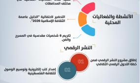 مركز الاتصال الحكومي: وزارة الثقافة تُعزّز الهوية الوطنية وتُحقق اختراقات دولية في عامها الأول